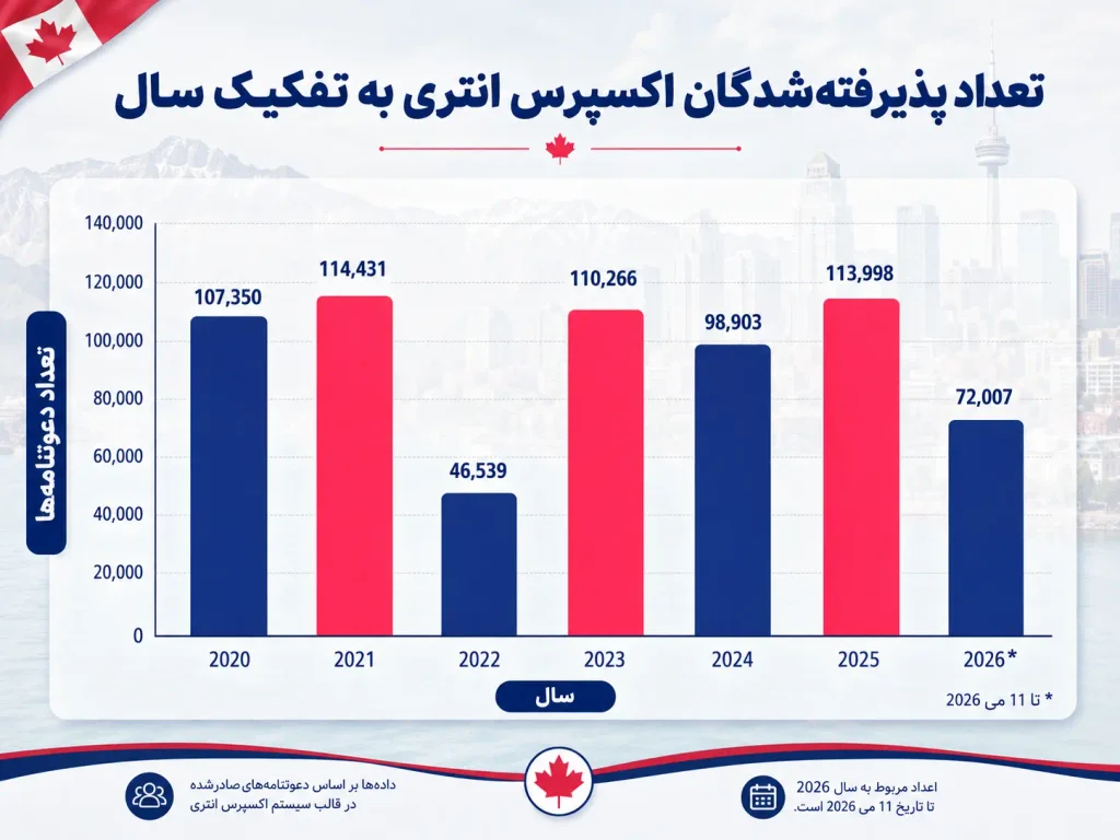 چطور امتیاز CRS خود را برای اکسپرس اینتری محاسبه کنم؟ تصویر 2